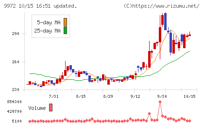 アルテックチャート