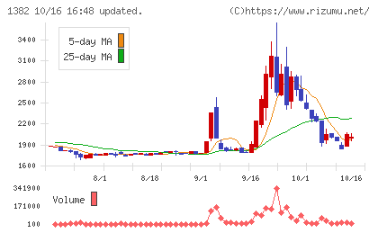 ホーブチャート