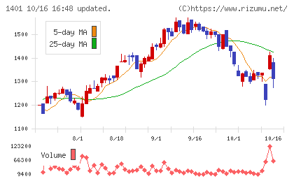 エムビーエスチャート