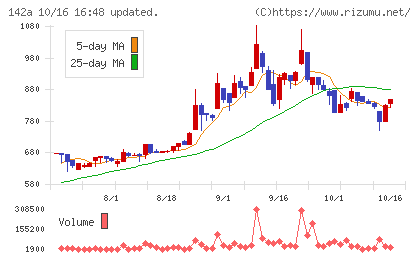 ジンジブチャート