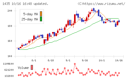 ｒｏｂｏｔ　ｈｏｍｅチャート