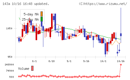イシンチャート