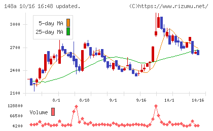 ハッチ・ワークチャート