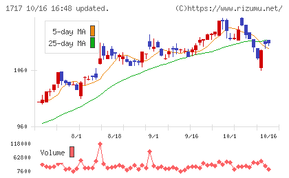 明豊ファシリティワークスチャート
