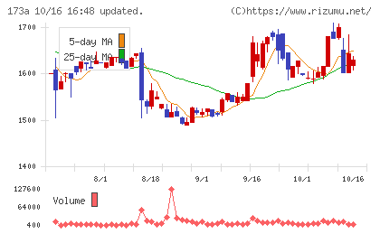 ハンモックチャート