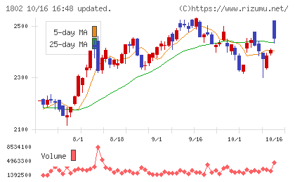 大林組チャート