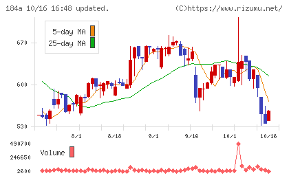 学びエイドチャート