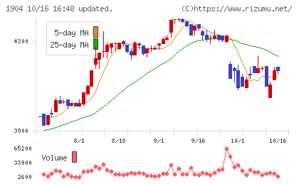 大成温調チャート