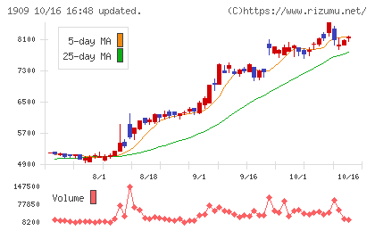 日本ドライケミカルチャート