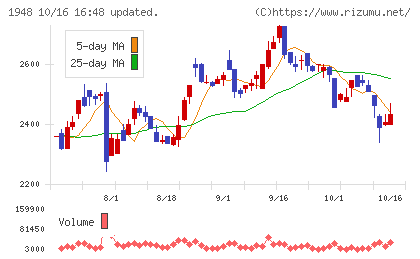 弘電社チャート