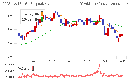 中部飼料チャート