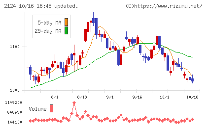 ＪＡＣ　Ｒｅｃｒｕｉｔｍｅｎｔチャート