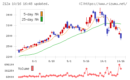 フィットイージーチャート