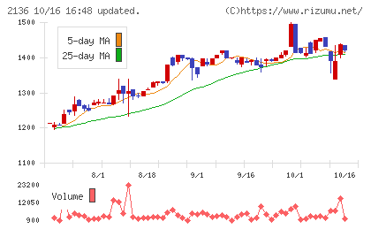 ヒップチャート