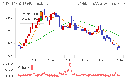 オープンアップグループチャート