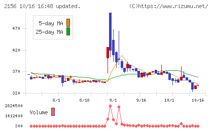 セーラー広告チャート