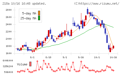 Liberawareチャート