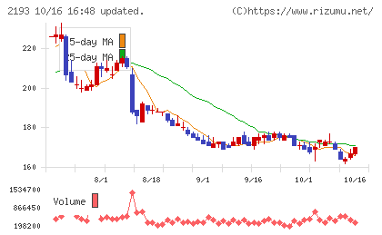 クックパッドチャート
