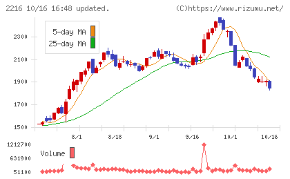 カンロチャート