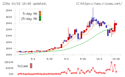 オプロチャート
