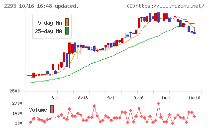滝沢ハムチャート