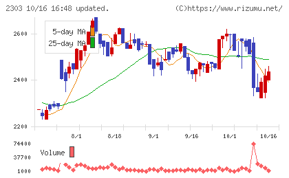 ドーンチャート
