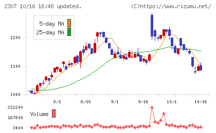 クロスキャットチャート