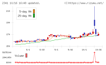 アルバイトタイムスチャート