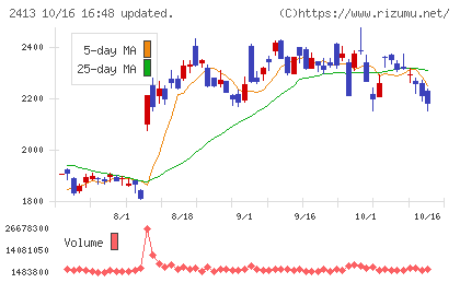 エムスリーチャート