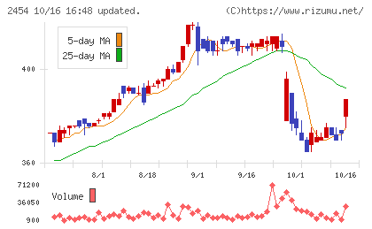 オールアバウトチャート