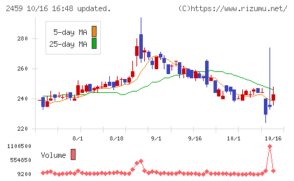アウンコンサルティングチャート
