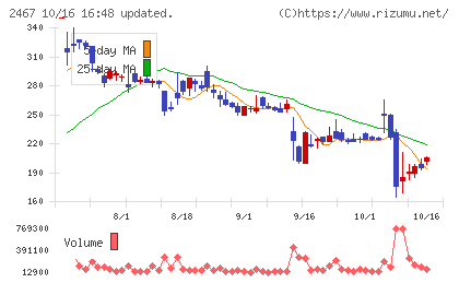 ＶＬＣセキュリティチャート