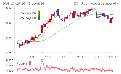 ヒビノチャート