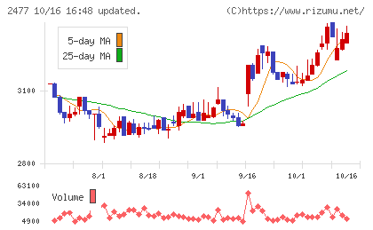 手間いらずチャート