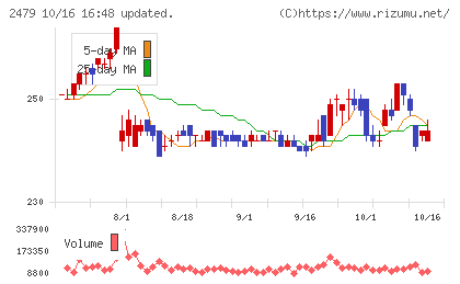 ジェイテックチャート