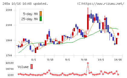 キッズスターチャート