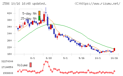 フルッタフルッタチャート