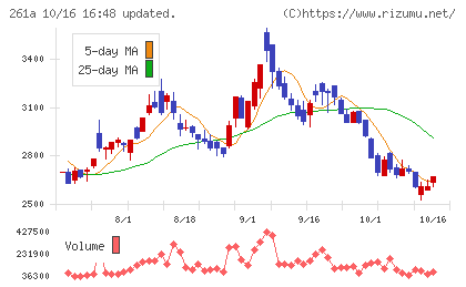 日水コンチャート