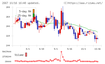 イメージ　ワンチャート