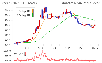 木徳神糧チャート