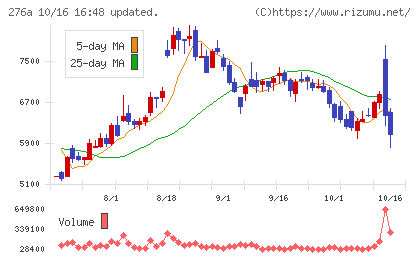 ククレブ・アドバイザーズチャート