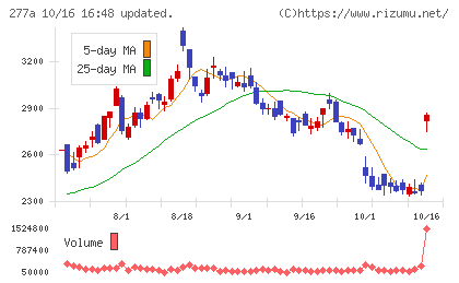 グロービングチャート