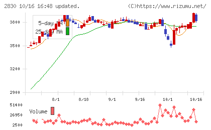 アヲハタチャート