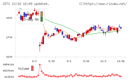 ニチレイチャート