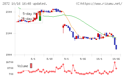 セイヒョーチャート