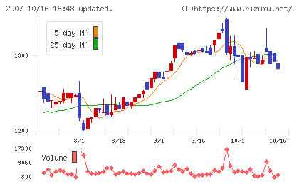 あじかんチャート