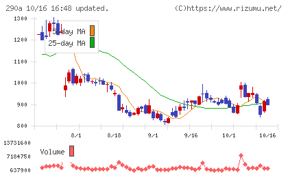 Ｓｙｎｓｐｅｃｔｉｖｅチャート