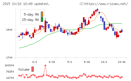 ケンコーマヨネーズチャート