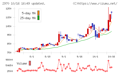 グッドライフカンパニーチャート