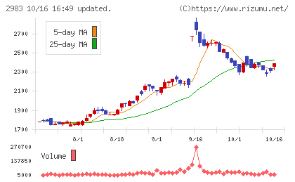 アールプランナーチャート